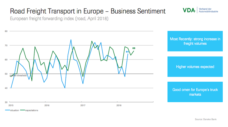 2015-18欧洲道路货运量.png