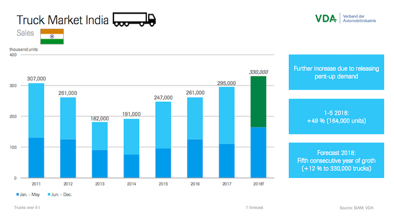 2011-2018印度卡车市场销量.png