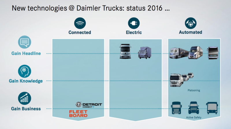 2016年戴姆勒卡客车新技术状态.png