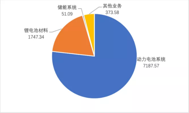 宁德时代的全球化大格局