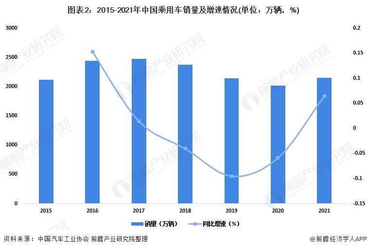 销量_美国新车销量和二手车销量_淘宝的销量是月销量吗