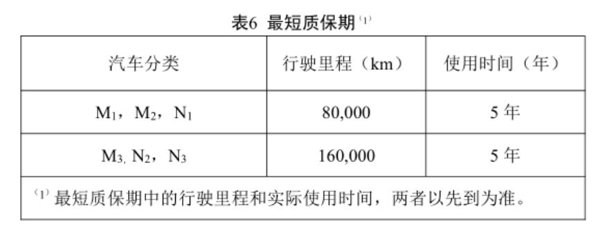 质保期.jpg