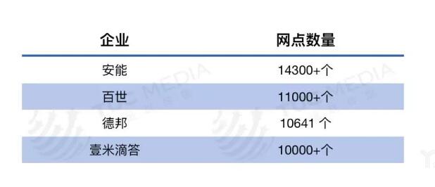 零擔快運打響服務戰,德邦,安能,壹米滴答,百世,中通競爭升級