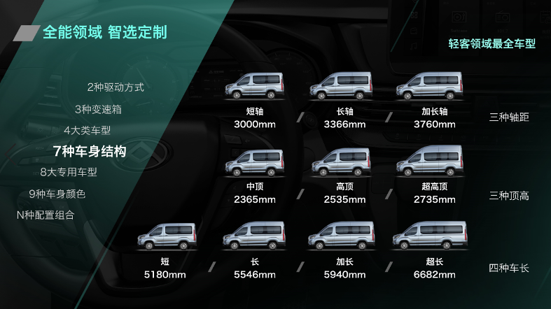 【上汽大通maxus v90提供多元化的車款選擇】