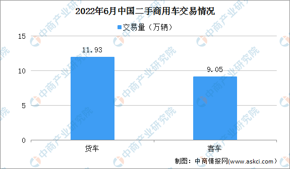 汽车交易所_汽车交易市场_中国2手车交易市场